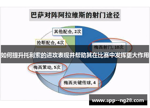如何提升托利索的进攻表现并帮助其在比赛中发挥更大作用