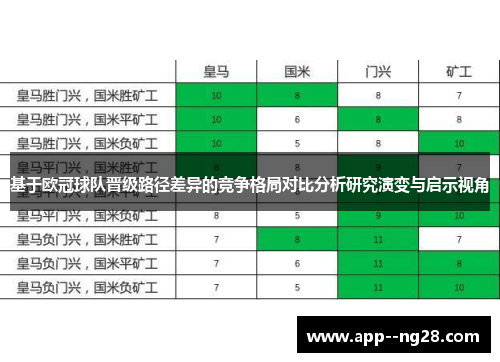 基于欧冠球队晋级路径差异的竞争格局对比分析研究演变与启示视角